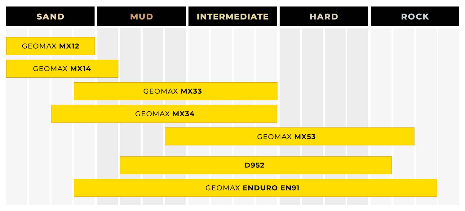 Dunlop Tyre Guide